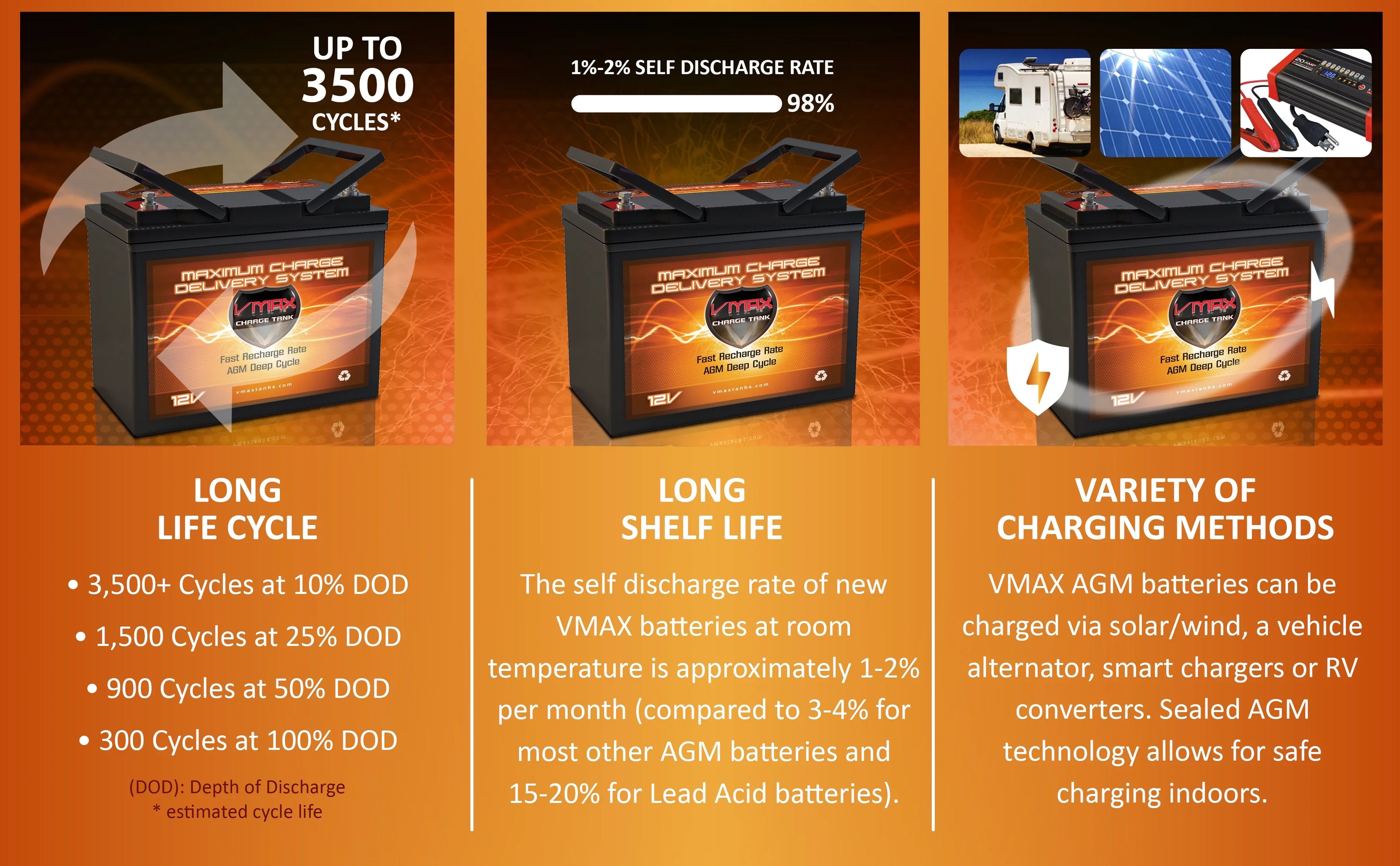 VMAX MR96-60 12V 60Ah AGM Deep Cycle Marine Battery for Minn Kota Endura Max 40 Hand Control - 12V-40lb Trolling Motor