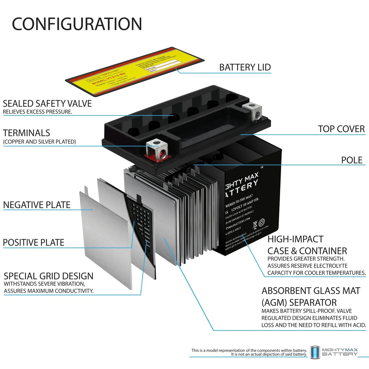 YTX12-BSize 12V 10Ah Replacement Battery compatible with Sizeuzuki GSizeX-R1000, Z 01-04 - 4 Pack