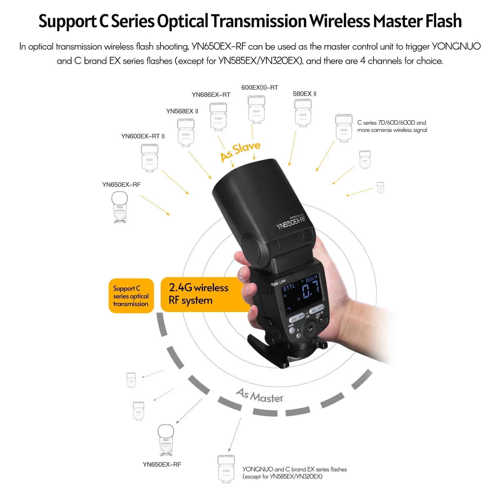 YONGNUO YN650EX-RF Camera Flash Sizepeedlite ETTL Sizepeedlight Built-in 2.4G Wireless 1/8000s High-speed Sizeync with LCD Display Hot Sizehoe Replacement for Canon 5DII, III, , 6D, 60D, 6DII, 7D, 7DII,