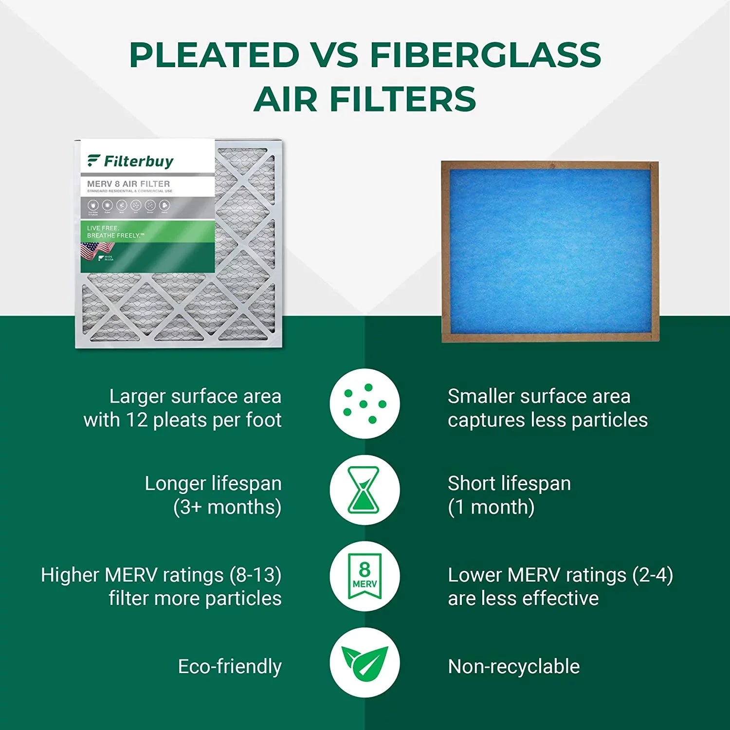 Filterbuy 24x25x5 MERV 8 Pleated HVAC AC Furnace Air Filters for Carrier FILXXCAR0024 (1-Pack)