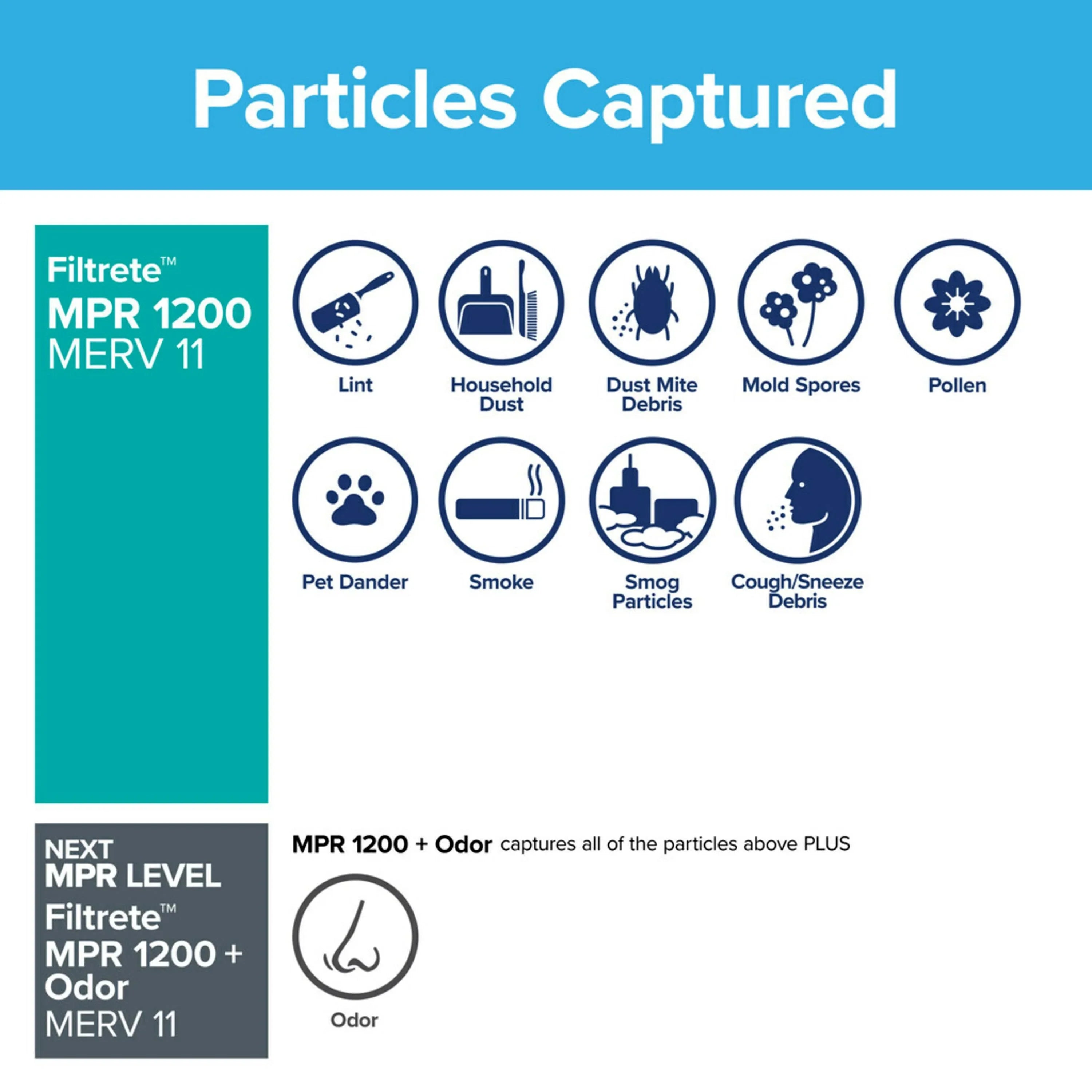 Filtrete by 3M 10x20x1, MERV 11, Allergen Reduction HVAC Furnace Air Filter, 1200 MPR, 4 Filters