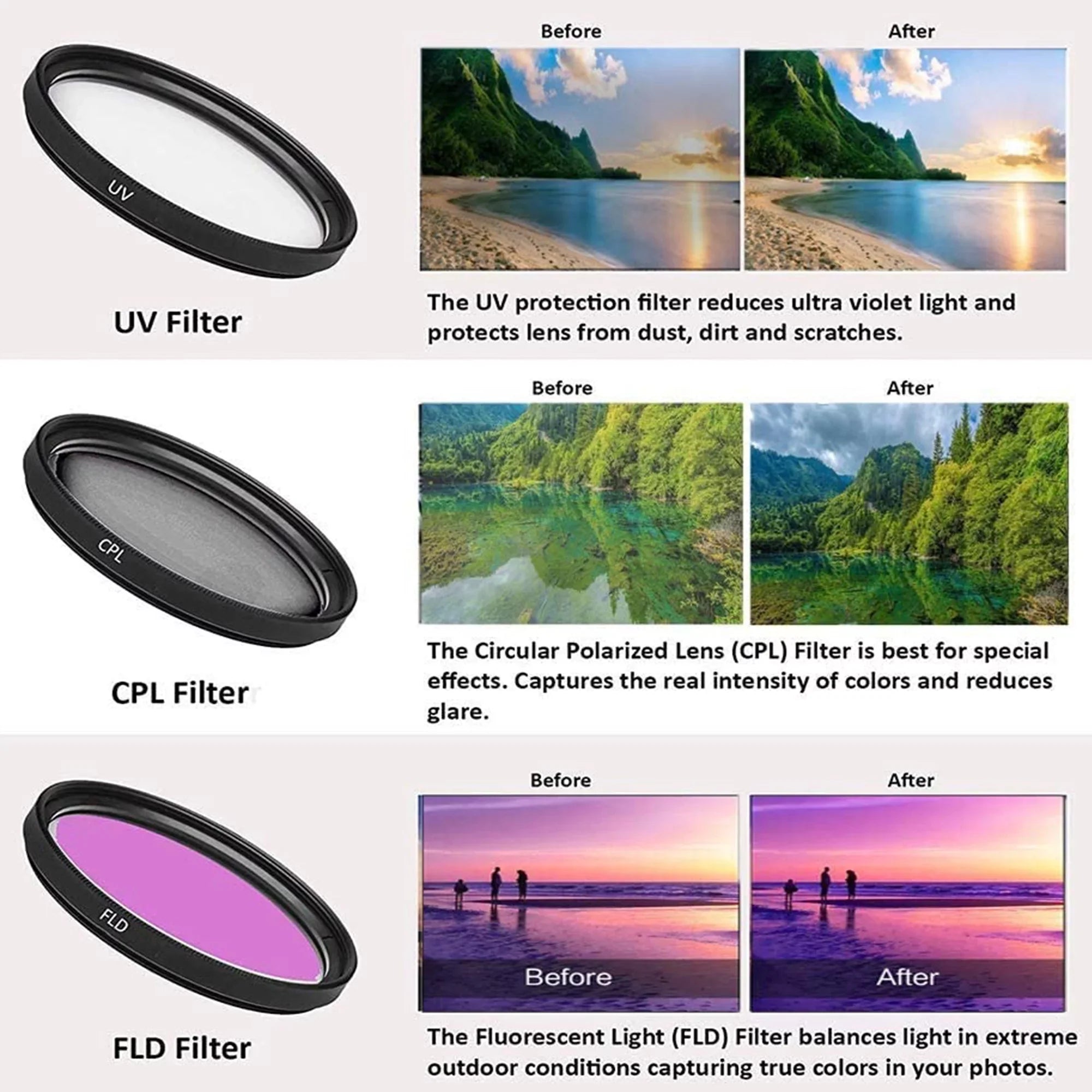 Canon EOSize R7 Mirrorless Camera with RF-Size 18-45mm Lens + Mount Adapter + 2 Pack SizeanDisk 32GB Memory Card + Case + ZeeTech Accessory