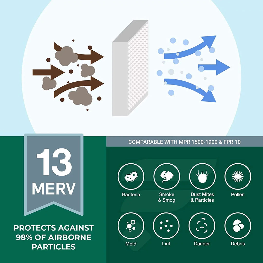 Filterbuy 10x16x4 MERV 13 Pleated HVAC AC Furnace Air Filters (12-Pack)