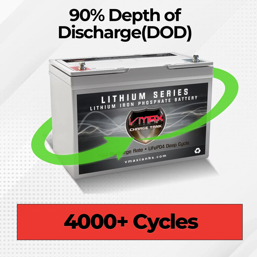 VMAX LFP22-1255 12 Volt 55AH Lithium LiFePO4 Battery High Performance Group 22NF - 704 Watt hours Battery Compatible with trolling Motors, Backup, wheelchairs and More