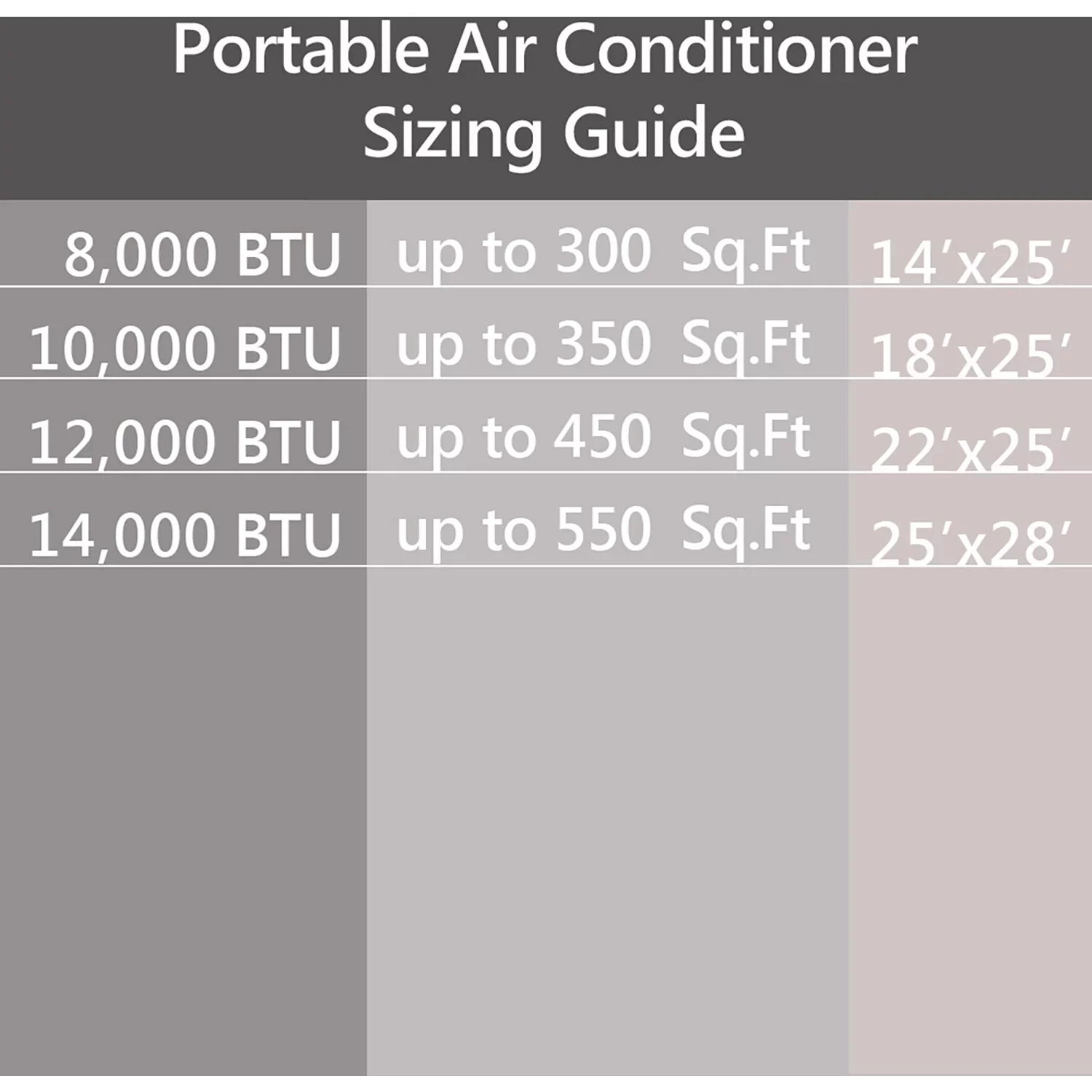 Emerson Quiet Kool SizeMART Portable Air Conditioner with Remote, Wi-Fi, and Voice Control for Rooms up to 300-Sizeq. Ft.