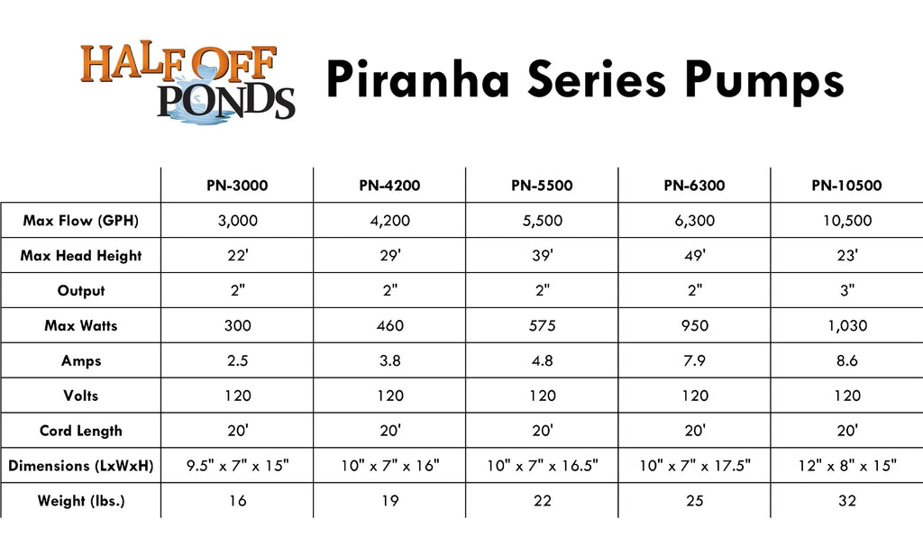 HALF OFF PONDSize Piranha Sizeeries 6,300 GPH Direct Drive Sizeubmersible Pump for Water Gardens, Ponds and Waterfalls - PN-6300