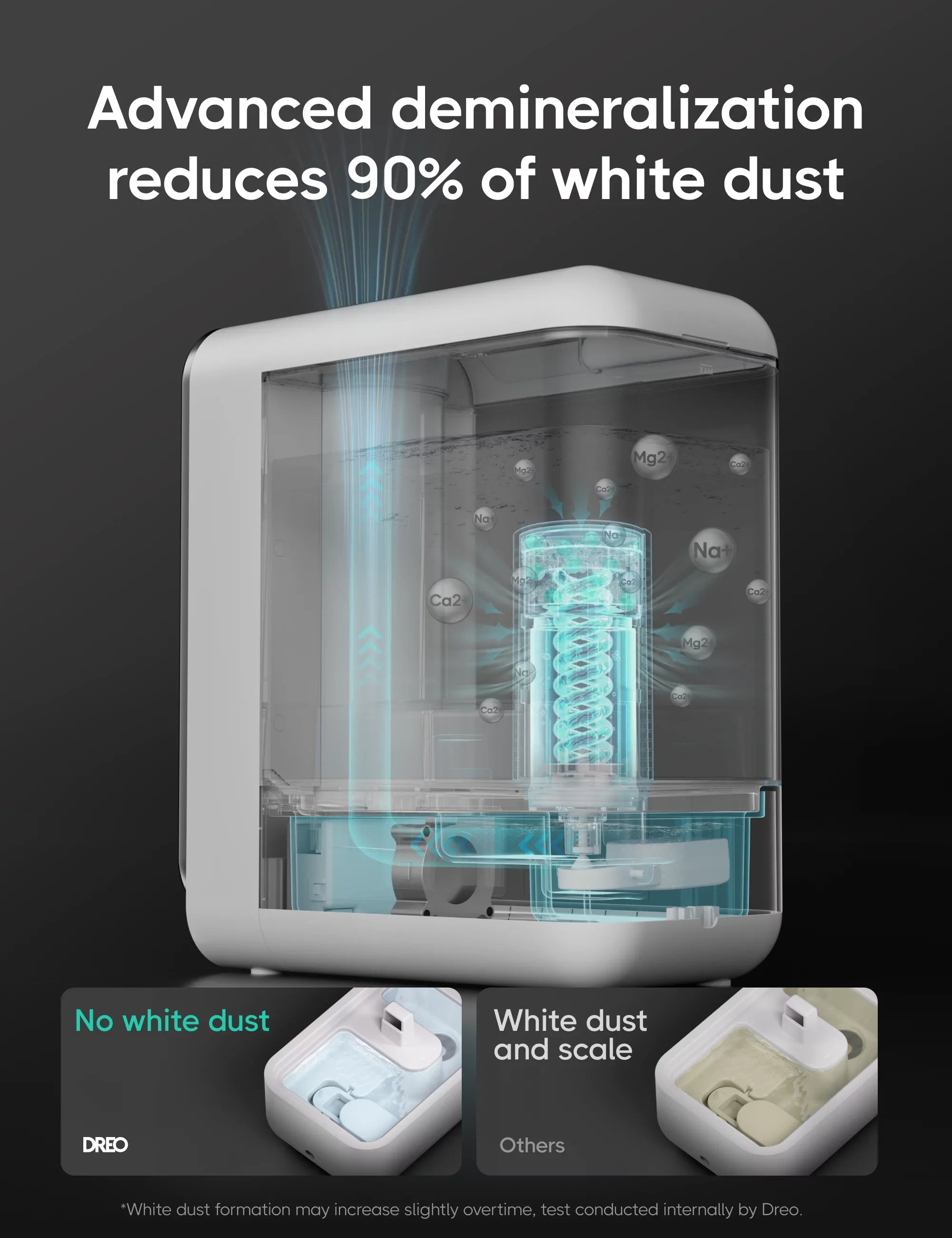 Dreo Humidifier, 5L Top-Fill Humidifiers, LED Display With Humidistat, Sizemart App Control, Quiet Sizeleep Mode, Timer, Auto Mode