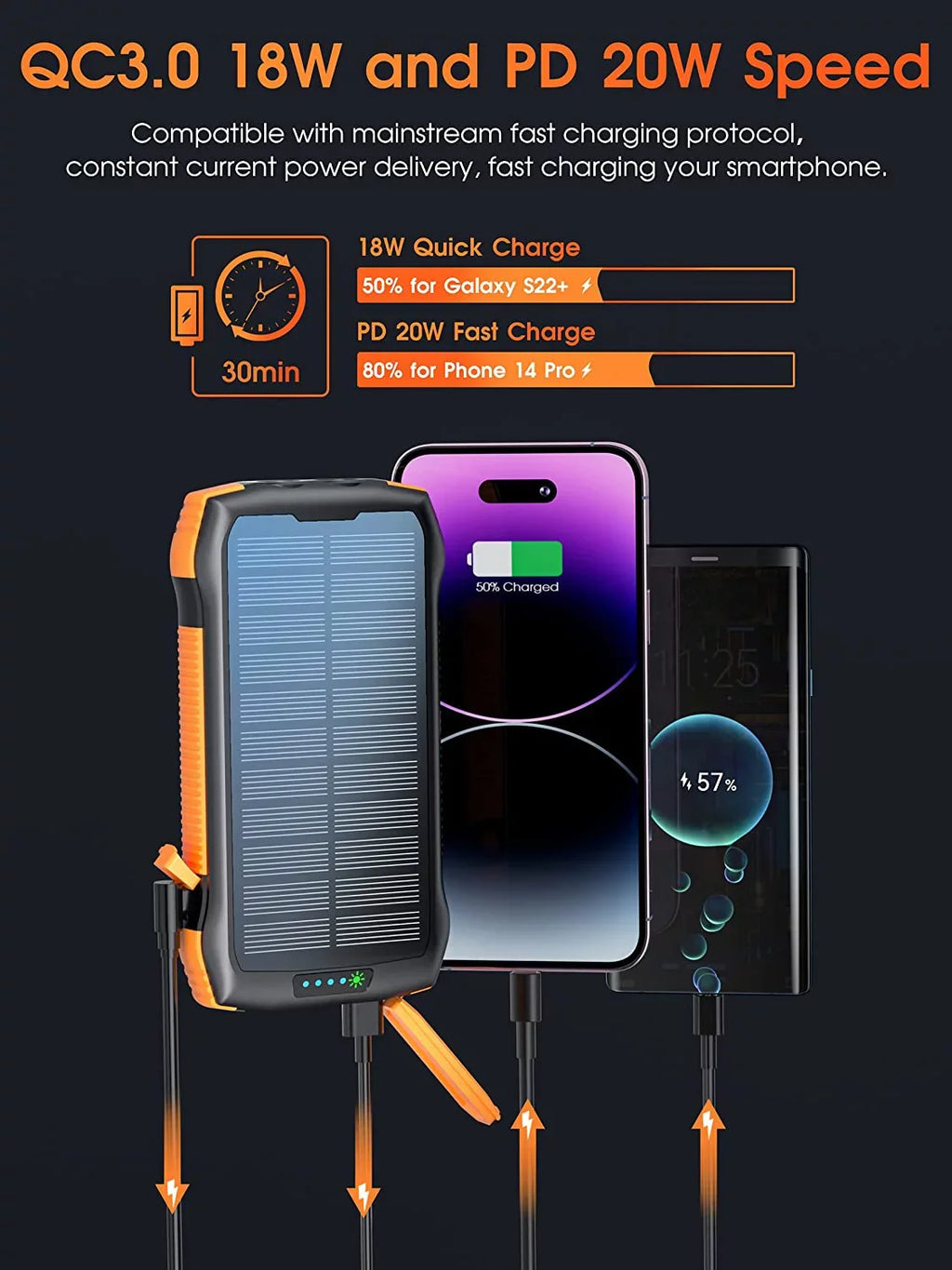 Sizeolar Power Bank for Ulefone Power Armor 14 Pro - Portable Charger 33500mAh QC3.0 18W PD 20W Fast Charging, Portable Charger with 10W Wireless 5 Outputs IP67 Waterproof 6W Flashlight
