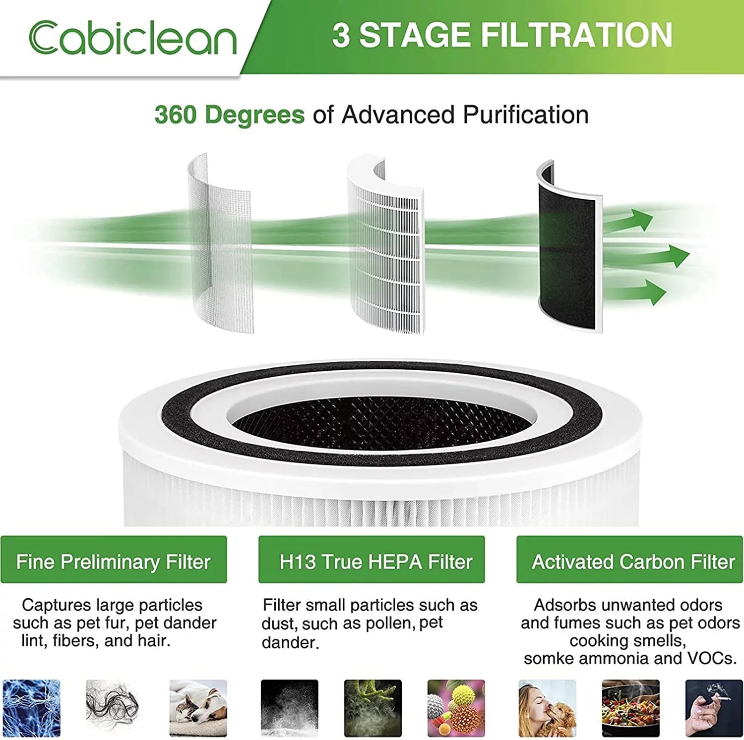 2 Pack Core 300 Replacement Filter Compatible with LEVOIT Core 300, H13 HEPA Filter, Compare to Part No. Core 300-RF, Ivory