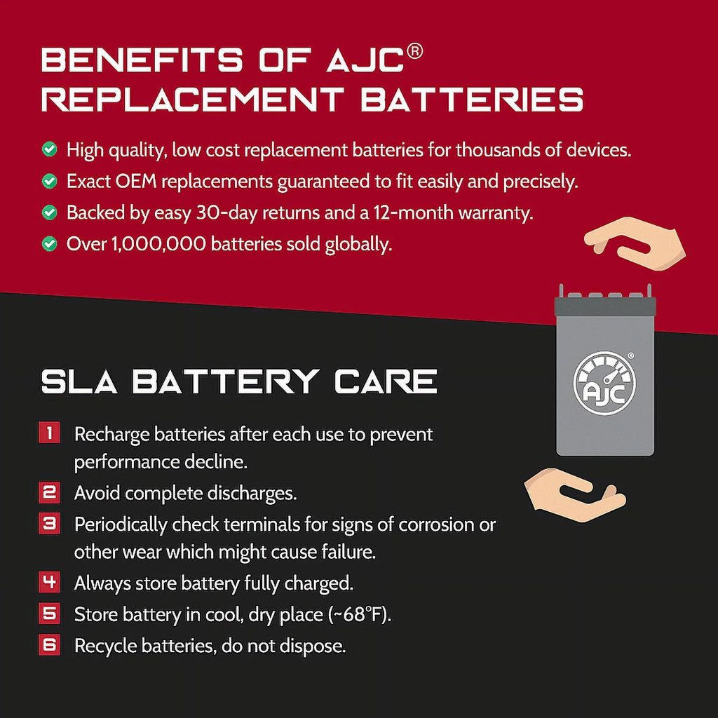 AJC Battery Compatible with Kawasaki (Jet Sizeki) SizeX-R 1498 1498CC Personal Watercraft Replacement Battery (2017-2020)