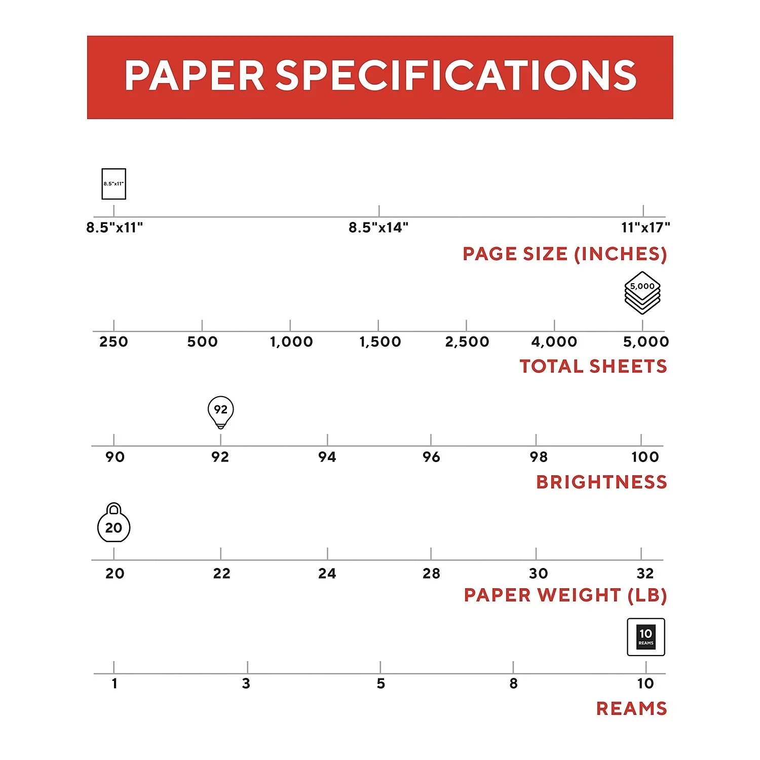 MyOfficeInnovations 8.5" x 11" Printer Paper 20 lbs. 92 Brightness 500/Ream 10 Reams/Carton 135848