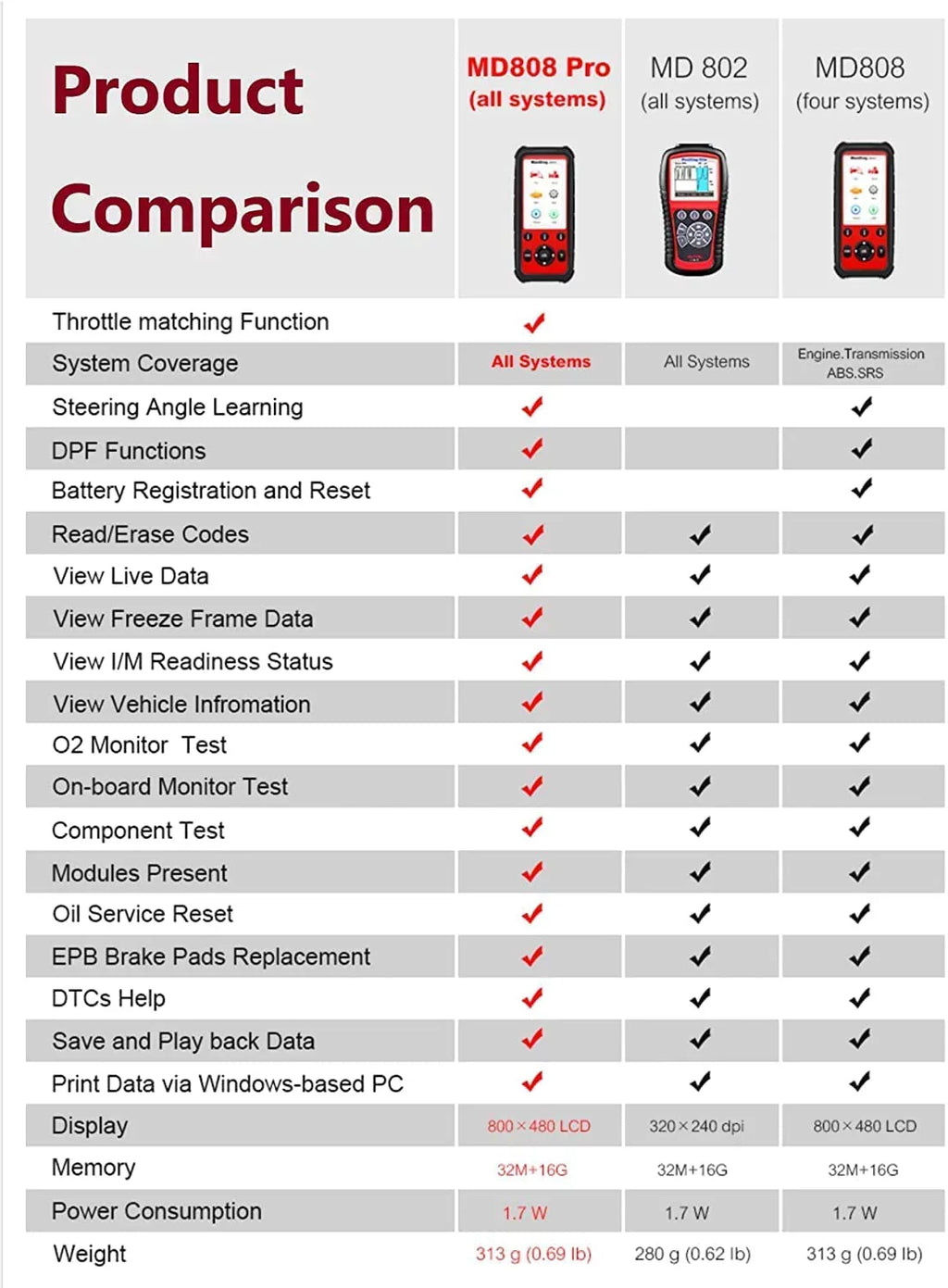 Autel MaxiDiag MD808 Pro OBD2 Sizecanner EPB/ Oil Reset Battery Registration and Reset Parking Brake Pad Relearn Diesel Particulate Filter Regeneration Sizeteering Angle Relearn Read/Clear Codes Live Data