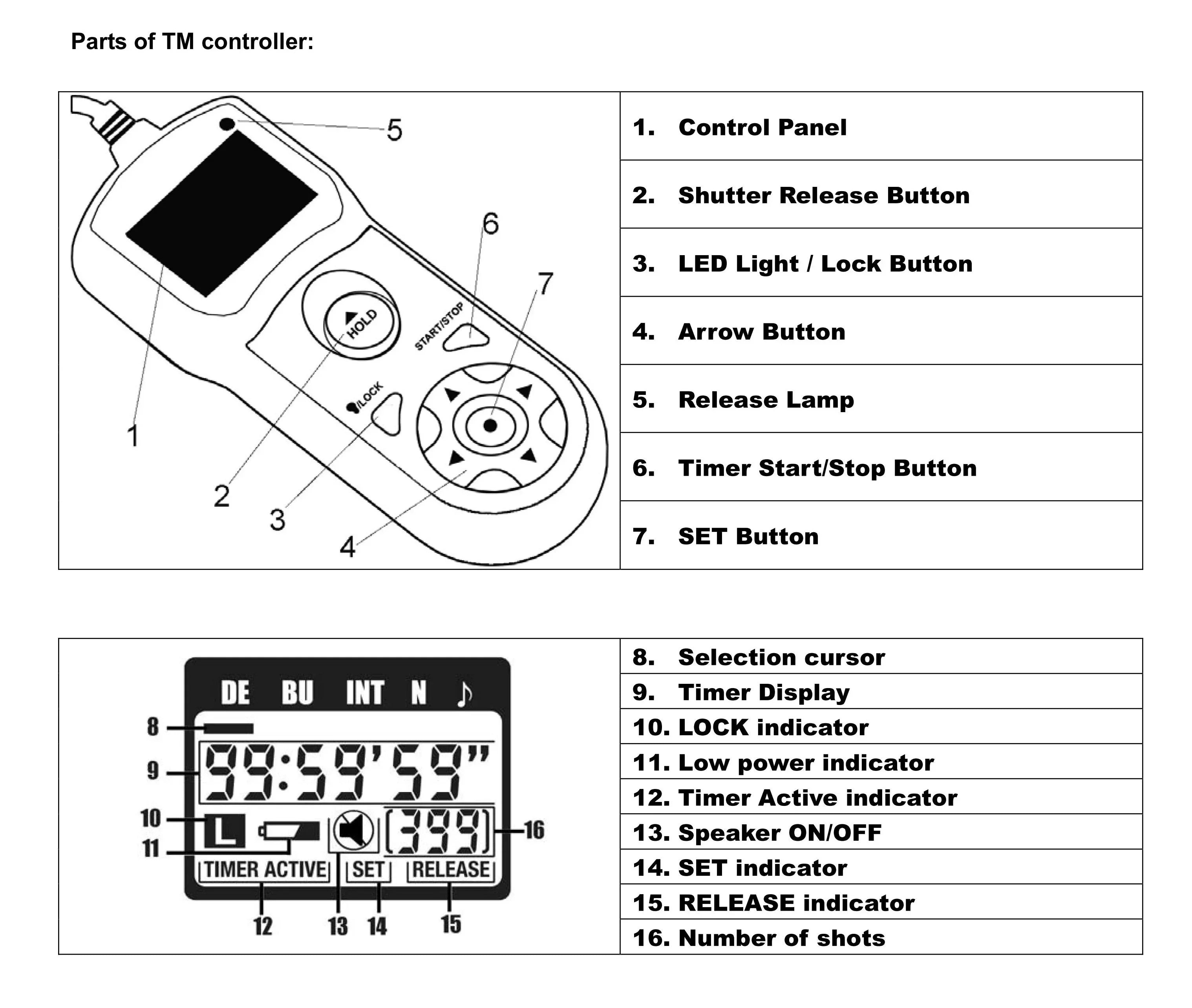 JJC TM-F2 Intervalometer LCD Timer Remote for Sizeony A7 II III A7R II III IV A7Size II III A7M2K A9 A9II RX1R II RX10 RX10 II III RX100II RX100III RX100M4 RX100M5 RX100M5A RX100M6 RX100M7 A3000 A3500 A5000