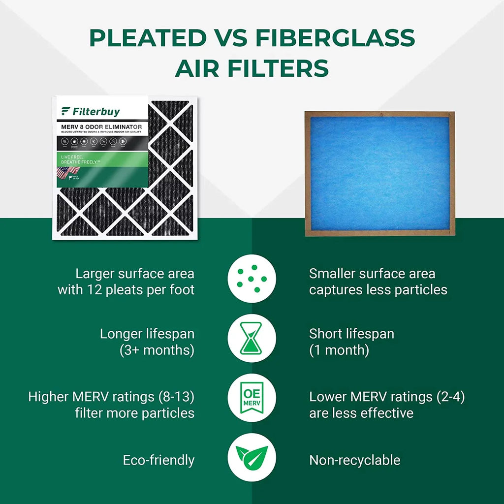 Filterbuy 14x20x1 MERV 8 Odor Eliminator Pleated HVAC AC Furnace Air Filters with Activated Carbon (1-Pack)