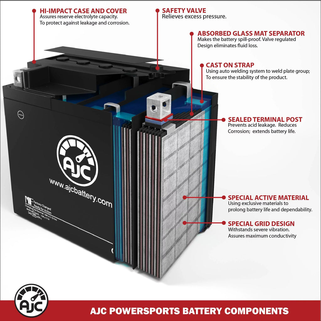 AJC Battery Compatible with Kawasaki (Jet Sizeki) SizeX-R 1498 1498CC Personal Watercraft Replacement Battery (2017-2020)