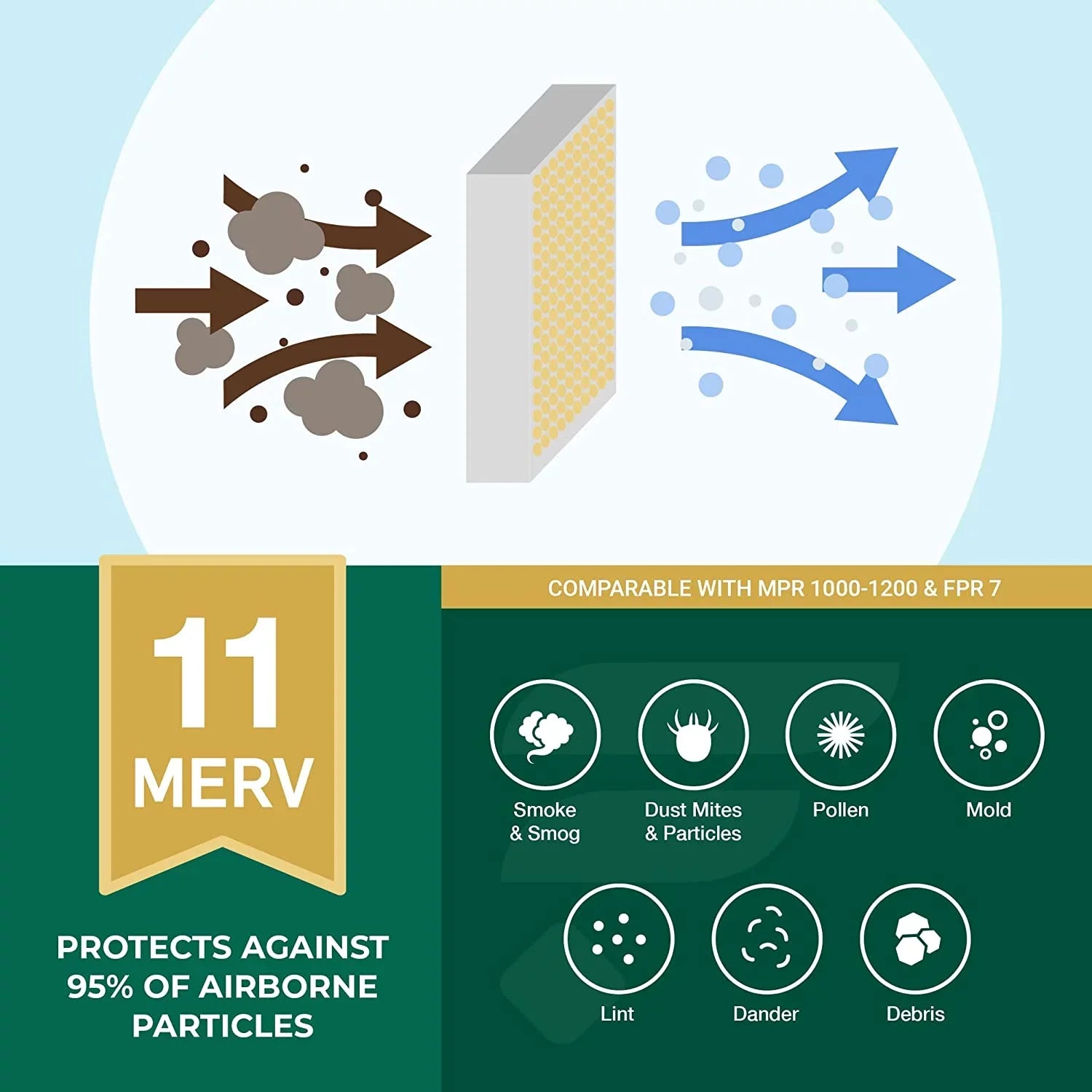 Filterbuy 20x23x1 MERV 11 Pleated HVAC AC Furnace Air Filters (1-Pack)