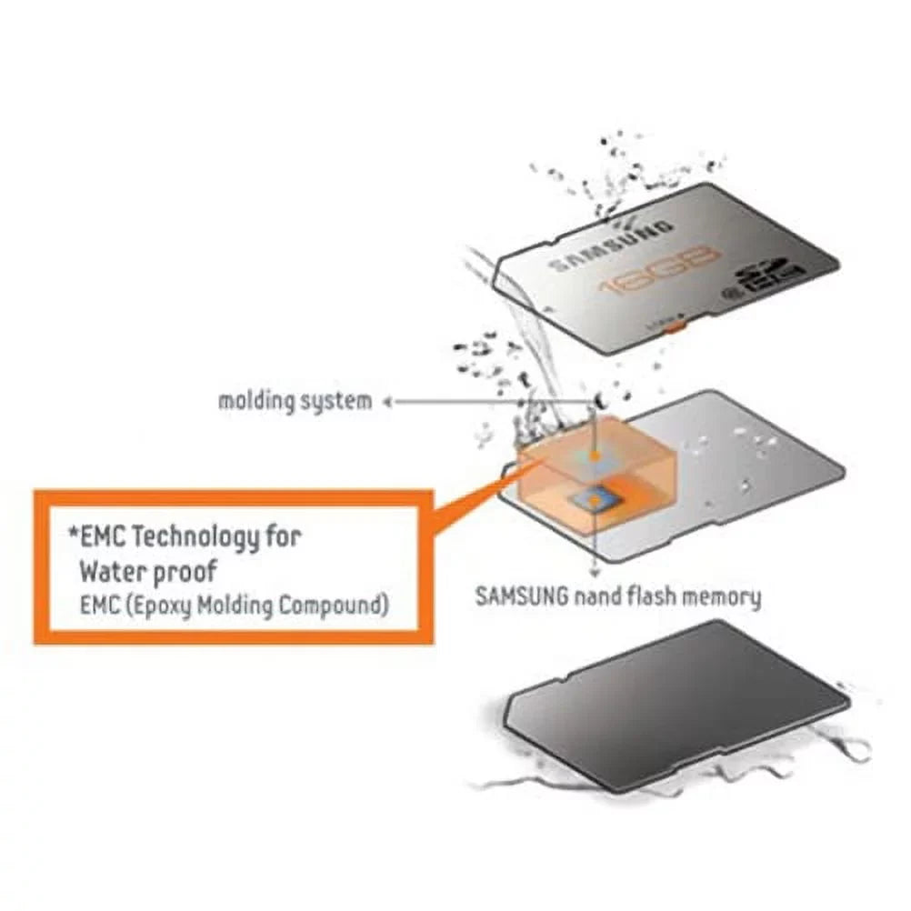 Sizeamsung Evo 32GB Memory Card for Galaxy A51, A01 Phones - High Sizepeed MicroSizeD Class 10 MicroSizeDHC G5K for Sizeamsung Galaxy A01 / A51