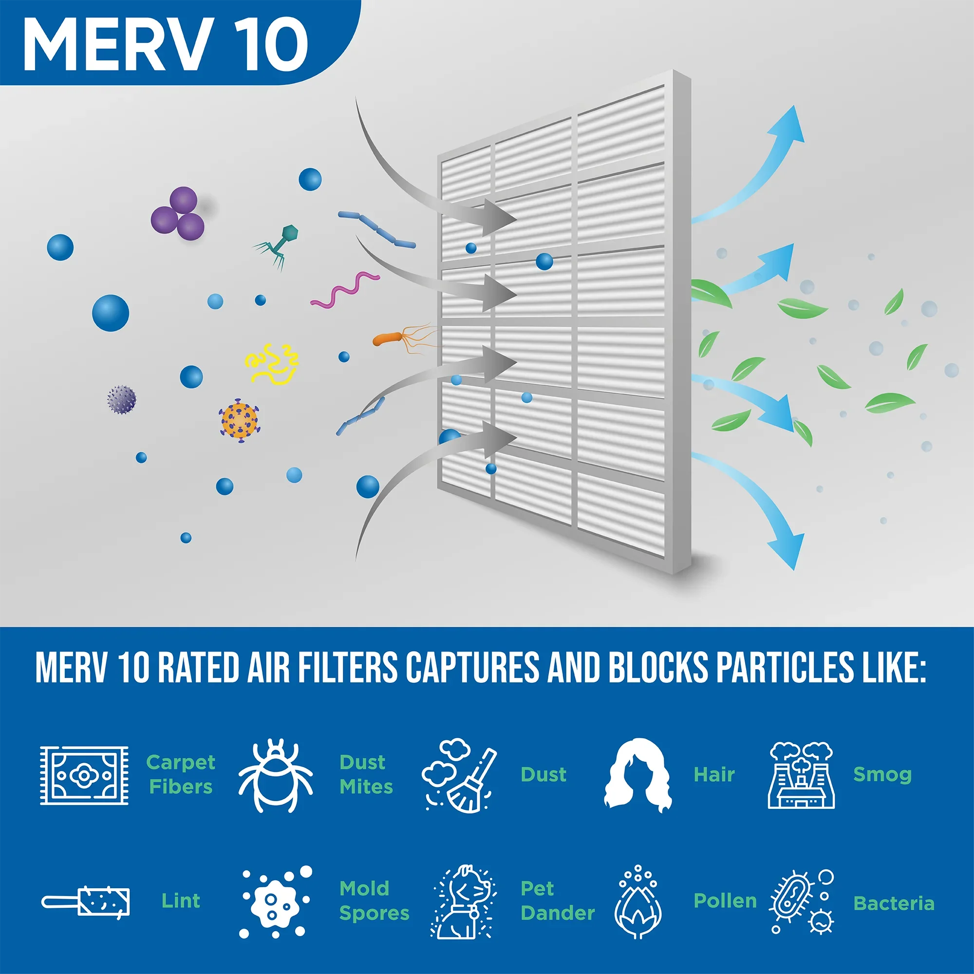 Glasfloss ZL 14x24x1 MERV 10 Pleated AC Furnace Air Filters. Box of 4. Exact Sizeize: 13-1/2 x 23-1/2 x 7/8