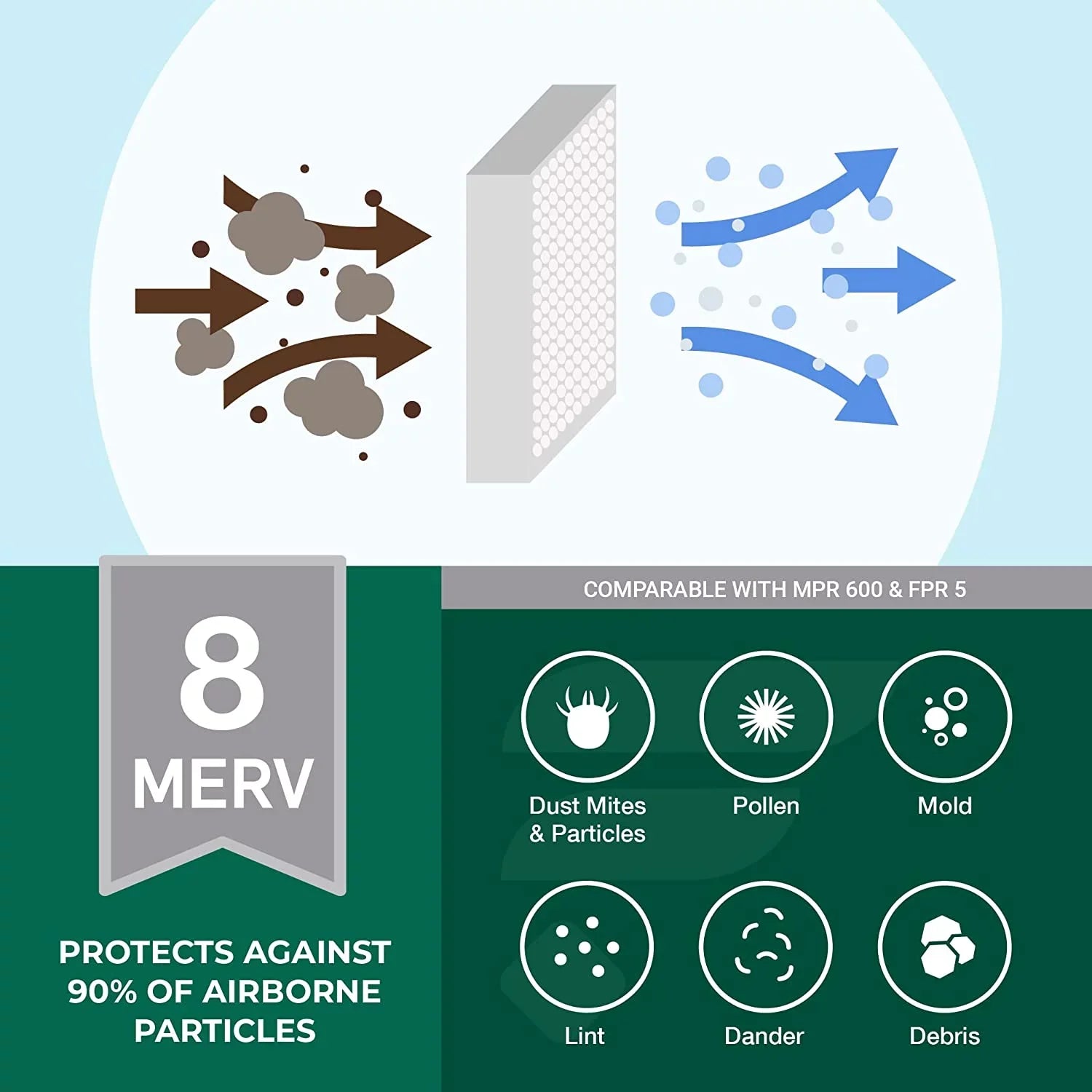 Filterbuy 16x25x4 MERV 8 Pleated HVAC AC Furnace Air Filters (6-Pack)