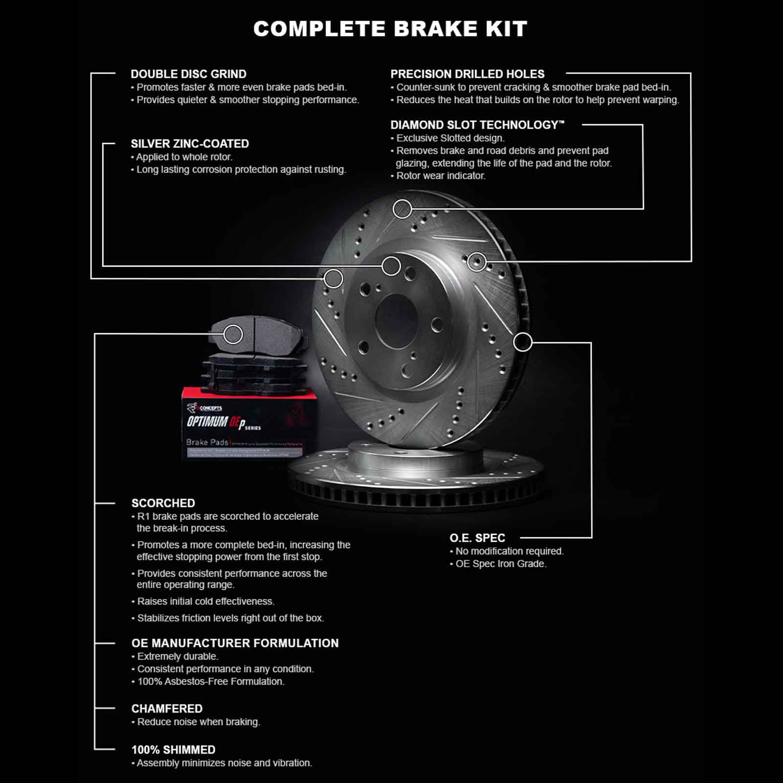 R1 Concepts Rear Brakes and Rotors Kit |Rear Brake Pads| Brake Rotors and Pads| Optimum OEp Brake Pads and Rotors WGUN1-02095