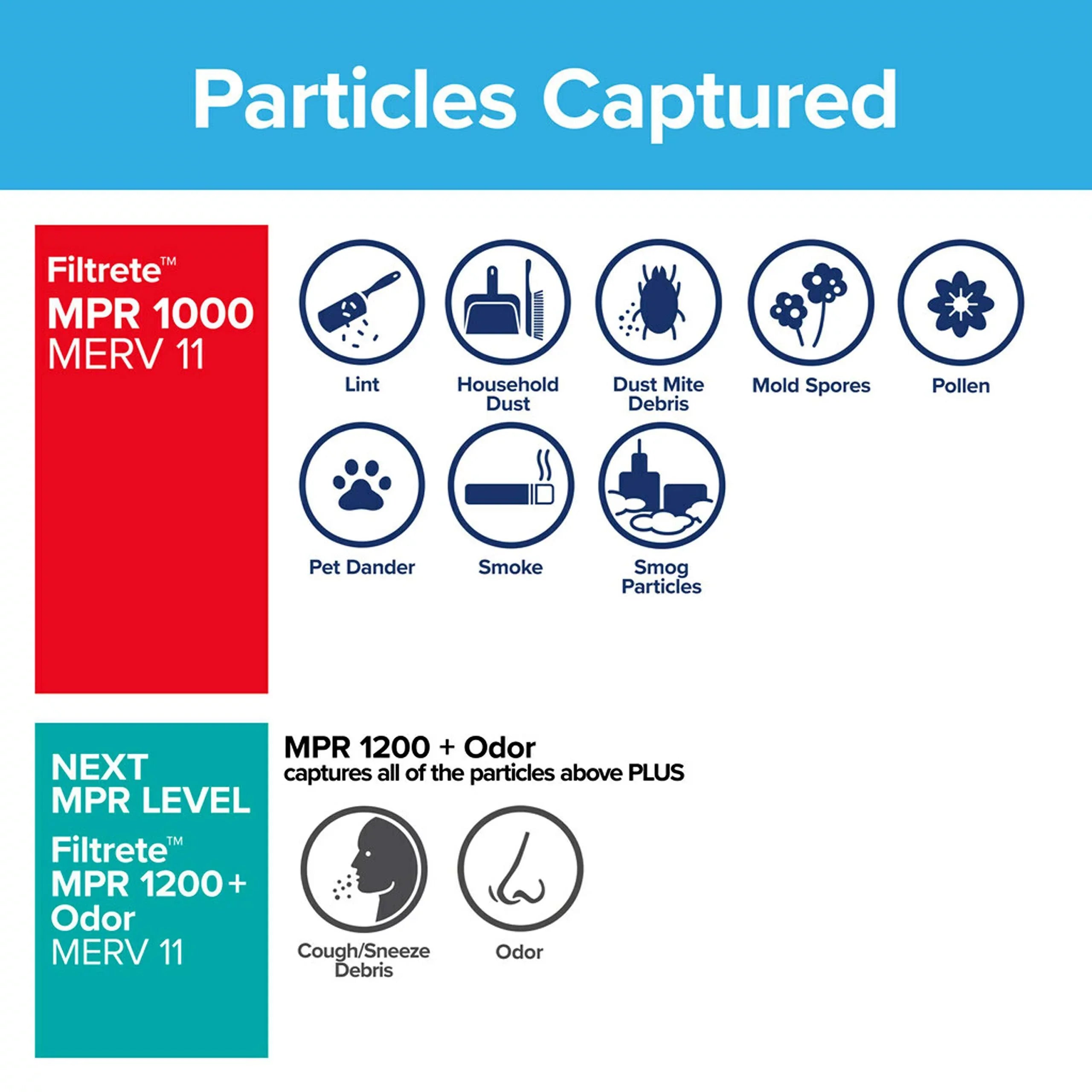 Filtrete 16x24x1, AC Furnace Air Filter, MPR 1000, Micro Allergen Defense, 6-Pack (exact dimensions 15.81 x 23.81 x 0.81)
